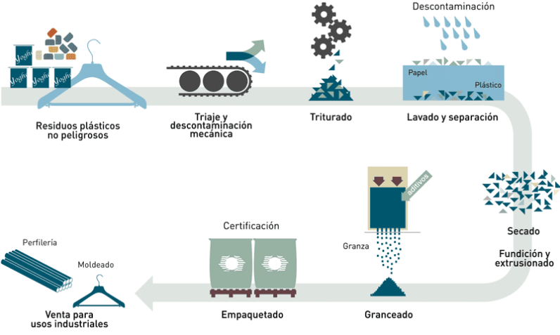 empresa-reciclaje-plasticos
