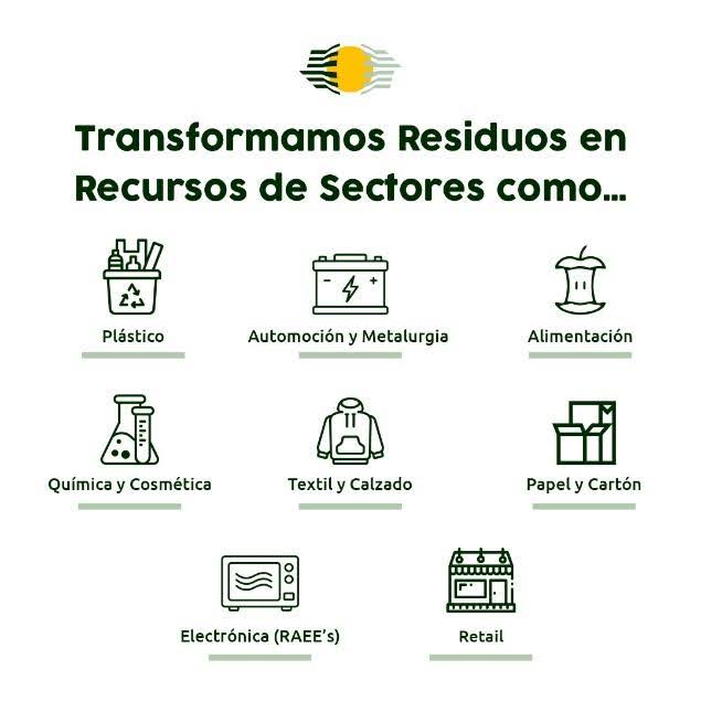 qué tipo de residuos gestiona acteco