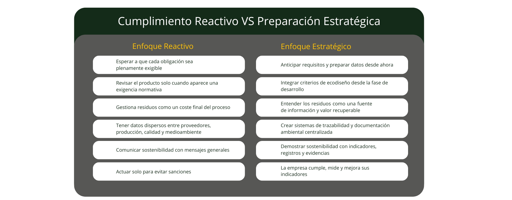 Esquema visual que detalla a qué industrias y sectores prioritarios afecta el Reglamento ESPR, indicando su posible impacto y qué aspectos técnicos debe revisar cada empresa.