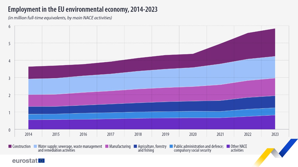 employment in the eu environmental economy 2014-2023